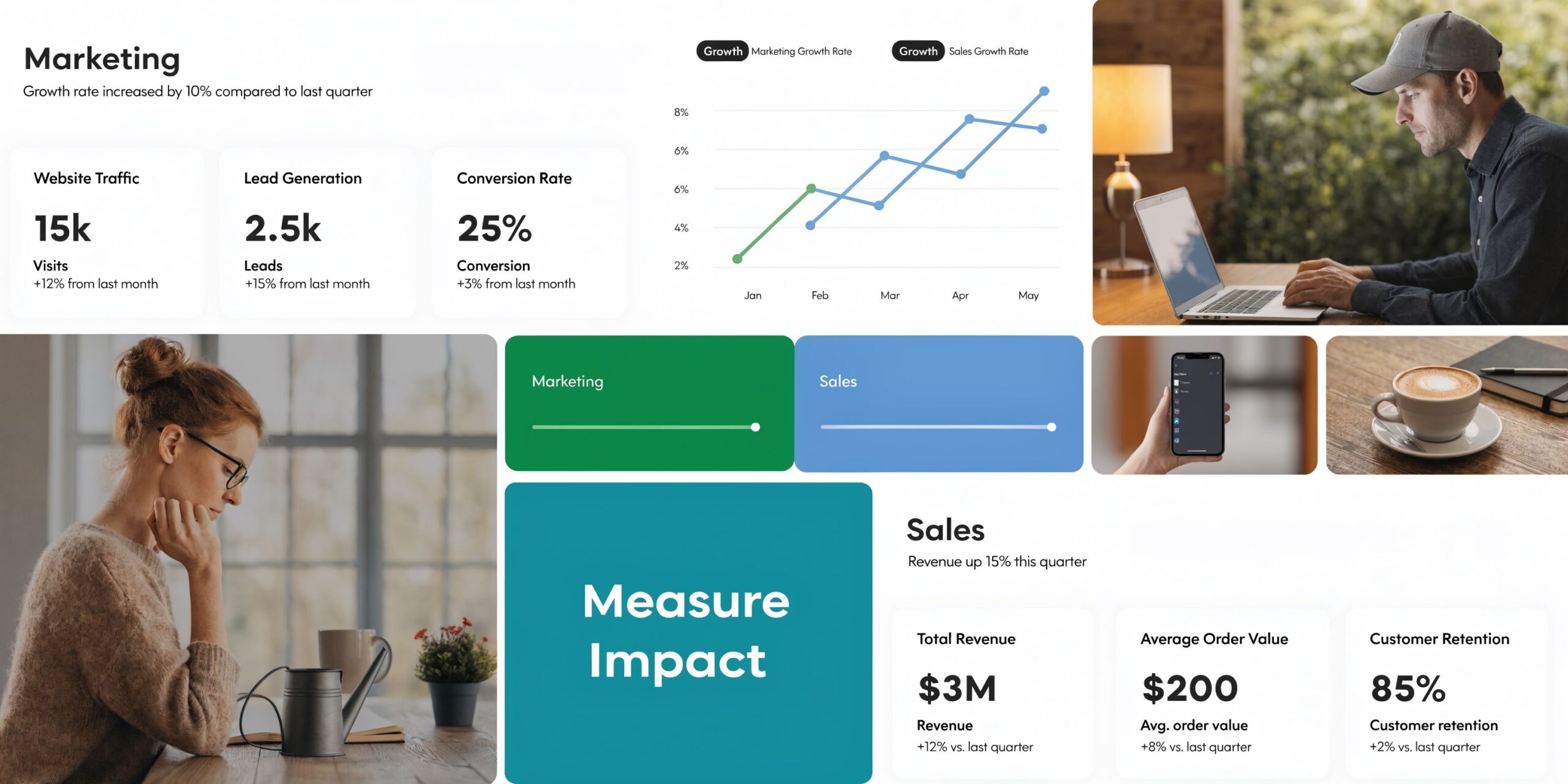 Dashboard displaying marketing metrics and sales growth statistics alongside photos of professionals working in office settings.