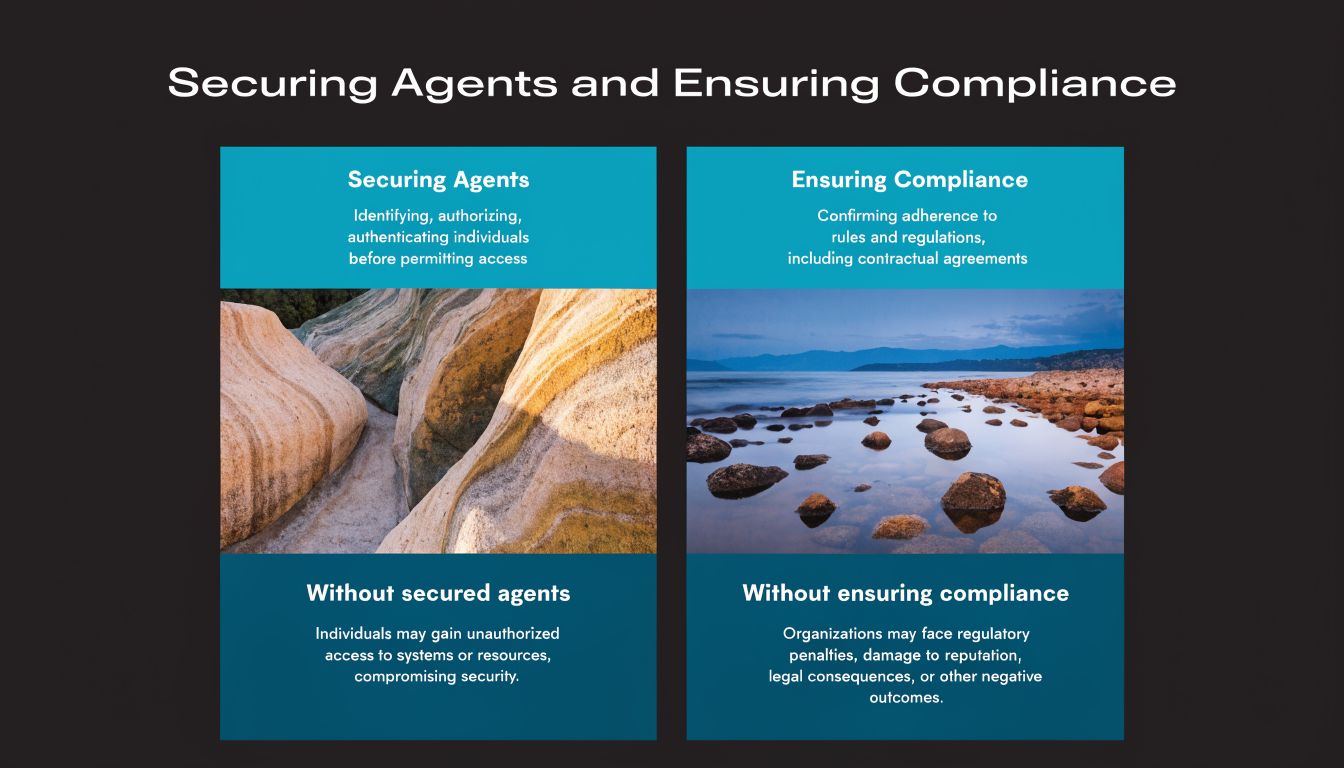 A slide explaining the importance of securing AI agents and ensuring organizational compliance for business security.