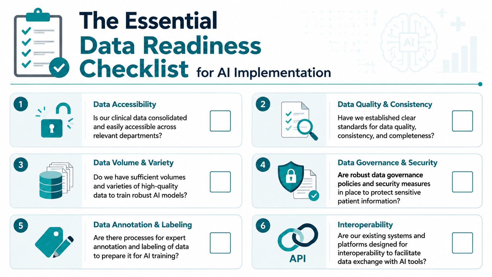 A checklist infographic outlining the essential data readiness requirements for successful AI implementation in clinical settings.