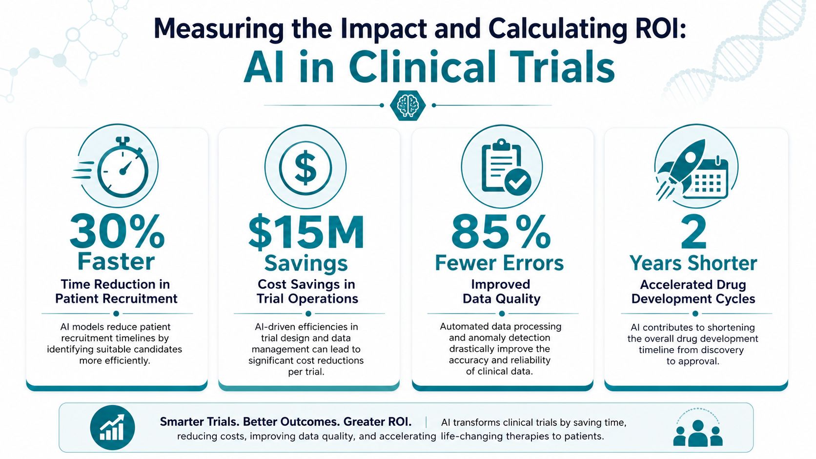An infographic showing the benefits of AI in clinical trials including speed, cost savings, accuracy, and shorter timelines.