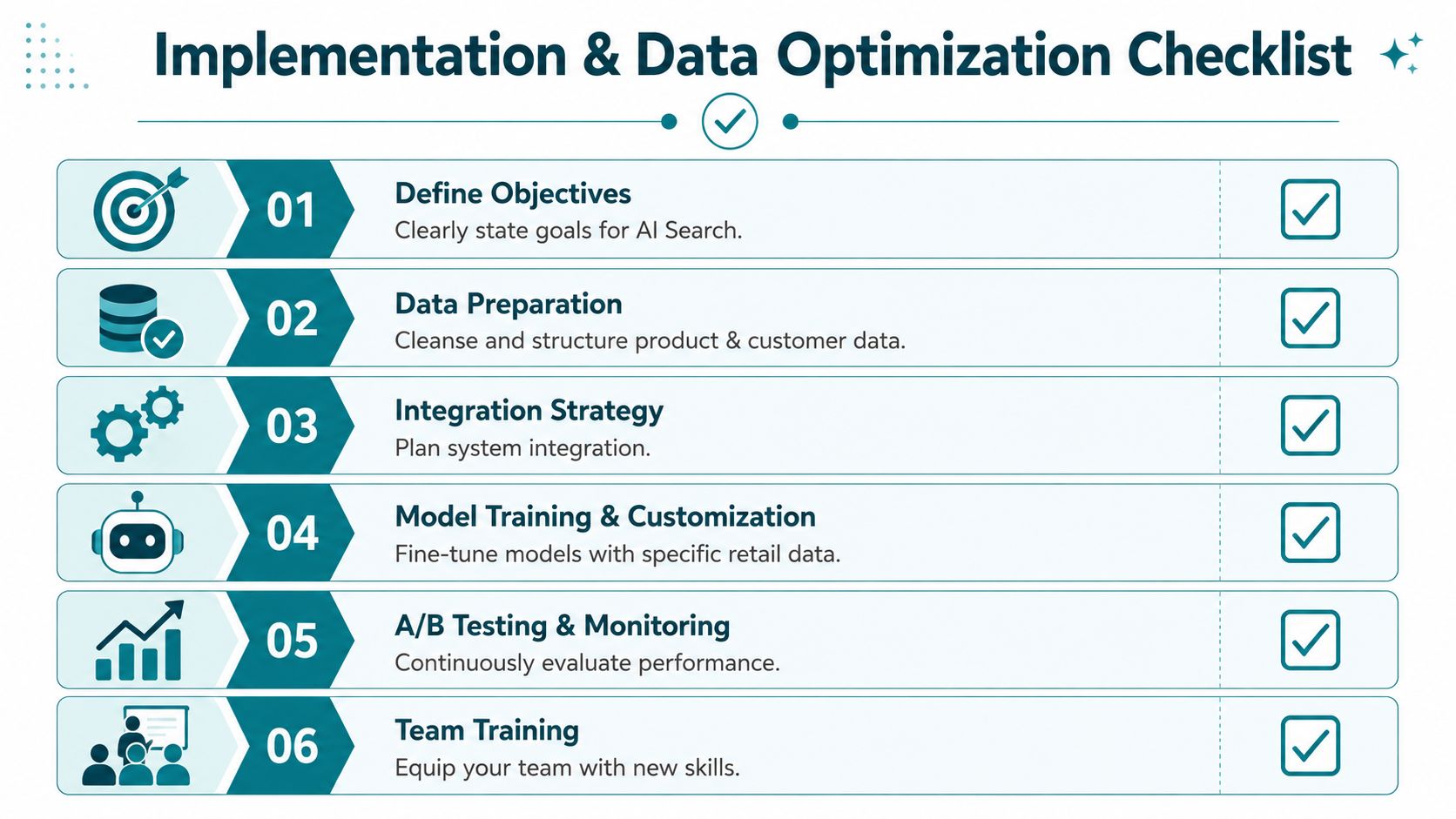 A six-step implementation and data optimization checklist for AI search, featuring icons for each strategic process phase.