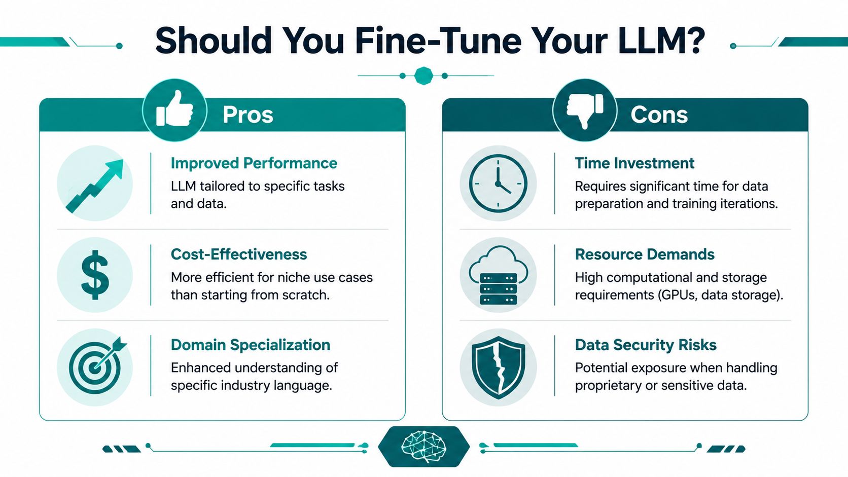 A comparison infographic showing the pros and cons of fine-tuning large language models for various tasks.
