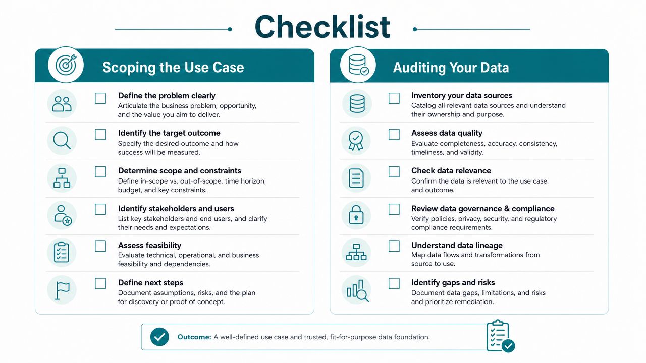 A structured checklist infographic for planning an AI project, divided into scoping use cases and auditing data.