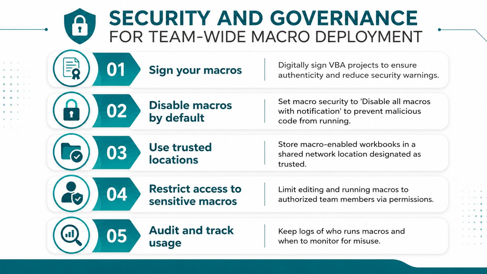 A professional infographic outlining five key security and governance practices for managing team-wide Excel macro deployments.