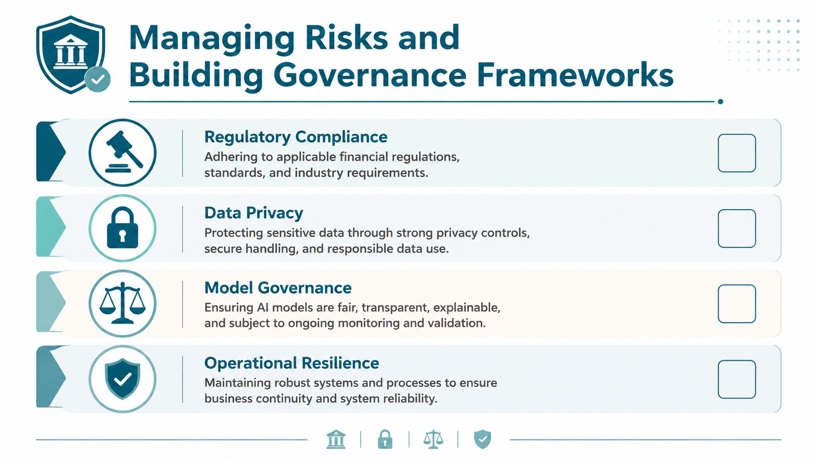 A graphic illustration detailing four key pillars for managing risks and building governance frameworks in finance.