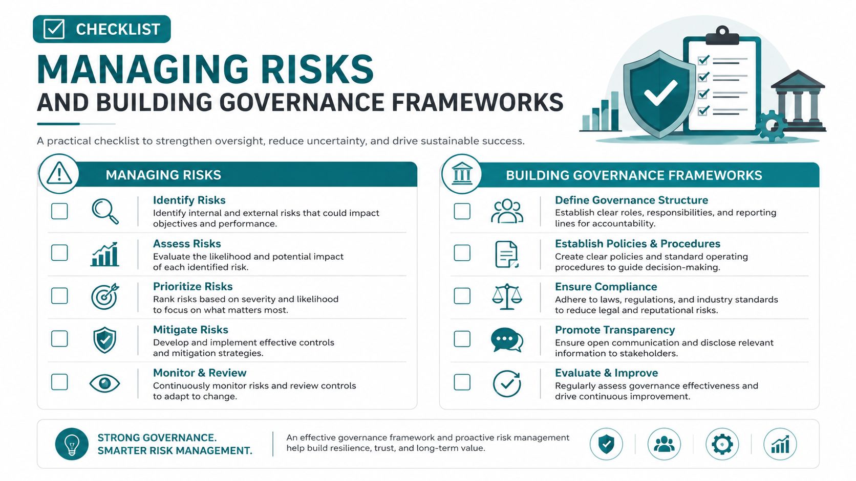 A professional infographic titled Managing Risks and Building Governance Frameworks outlining key steps for risk management and compliance.